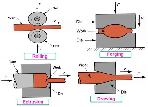 advantages of sheet metal forming processes|sheet metal forming examples.